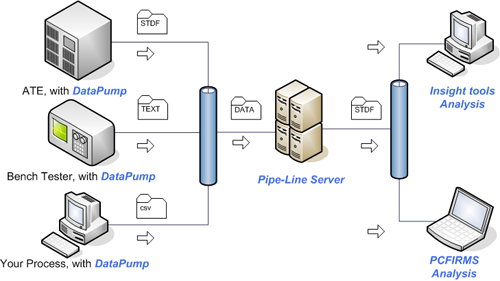 SMART Technology: System Monitoring Analysis in Real Time