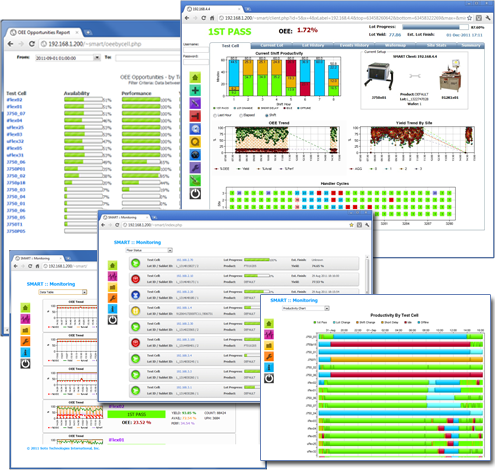 SMART Technology: System Monitoring Analysis in Real Time