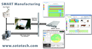 SMART Manufaturing:  Powerful Data Solutions